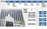 정부,부총리,과학기술,예산,장관,정책,총괄,전략,이재명,육성