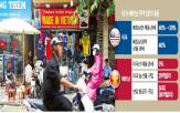베트남,미국,관세,트럼프,상품,환적,협상,생산