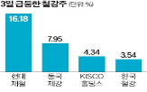 철근,국내,철강,감산,중국,기업