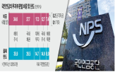 주식,국내,국민연금,비중,연기금