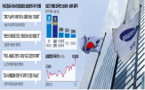 삼성전자,주가,외국인,상승,코스피지수,기대,종목,이날