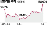 셀트리온,주식,매입,셀트리온홀딩스,규모,지주사