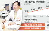 치매,건강,섭취,지중해식,위험,식단,식습관,사람