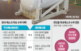 캐스크,원전,핵폐기물,두산,시장,해체,입찰,고리,1호기