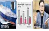 선박,시장,제어시스템,에스,시스,회사,군함