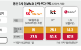 SK텔레콤,정보,사고,유출,위약금,면제,유심,서버,통신,가입자