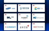 건설,상장사,브랜드지수,부문,시장