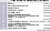 어남선,류수영
