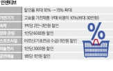 할인,정부,할인쿠폰,환급,최대