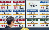 발표,집값,규제,대출,서울,방안,정부,계약,가능성
