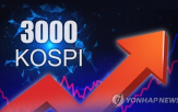 증권사,거래대금,실적,증가,증시,기대감,영업이익,전망치,각각