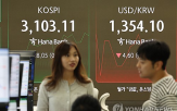 코스피,외국인,상승,정책,수익률,가장,기대감,실적