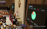 상법,개정안,도입,재계,주주,경영권,황금주,포이즌필,확대