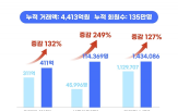 특급,배달,대비,경기도,배달앱,올해,거래액,기간