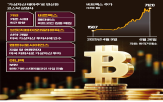 가상자산,주가,회사,비트코인,회장,사업,기업,코스닥시장,브릿지바이오