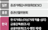 불공정거래,조사,조직,업무,금융위,거래소,정부,설립,합동대응단