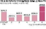 브라질,국채,금리,이자,헤알화,채권