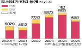 가격,정가,인상,종이책,책값