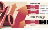 금리,특판,상품,포인트,적금,정기예금,예금,최고