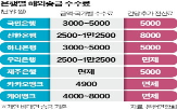 부과,수수료,송금,해외송금