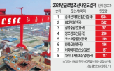 조선사,중국,한국,중국중공,합병,수주,시장,중국선박,자산,세계