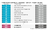 중국,세계,분야,대학,한국