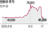 상장폐지,한화,1우선주