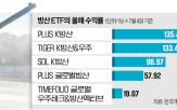 방산,유럽,시장,상장,국내,상품