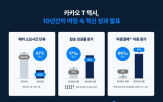 택시,호출,평균,카카오