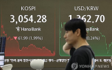 관세,코스피,실적,지수,대한,상승,미국,우려,협상