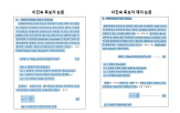 논문,제자,표절