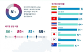 브랜드,소비자,세대,경험,제공,워드,콜린슨,행복