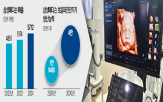 삼성메디슨,초음파,진단기기,시장,기업,의료기기,공장,올해