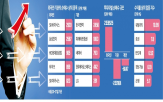 코스피지수,외국인,종목,순매수,이후,네이버,기관,업종,주도주,반도체