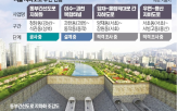 사업,지하도,지하,양재,도로,지역,기존,구간,노원