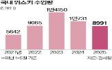 위스키,디아지오,생산,브랜드,매각,감소