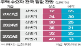전망,상승,하락,월세,부족,가장,이유