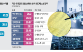 반도체,소부,업체,지난달,업황,하반기,국내