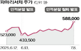 파마리서치,인적분할,철회,정부,지배구조,계획,결정