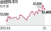 자사주,삼성전자,소각,주가,매입,실적