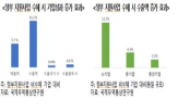 기업,사업,정부,지원,수출,성과