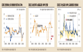 증가율,유동성,실질금리,기준금리,하락,시중,전망