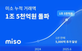 서비스,이사,미소,플랫폼,000억,거래액,성장