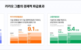 카카오,기여,지난해,누적,플랫폼
