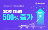 탈모,대다모,정보,병원,모발이식