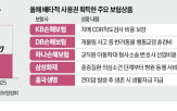 배타적,사용권,상품,기간,보험사,올해,신청,인정