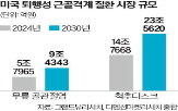 임상,무릎,코오롱티슈진,척추,관절염,미국,디스크,승인