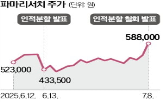 파마리서치,인적분할,철회,정부,지배구조,계획,결정