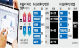 투자의견,하향,종목,증권사,주가,최근,증권,상향