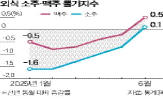 외식,소주,물가,가격,맥주